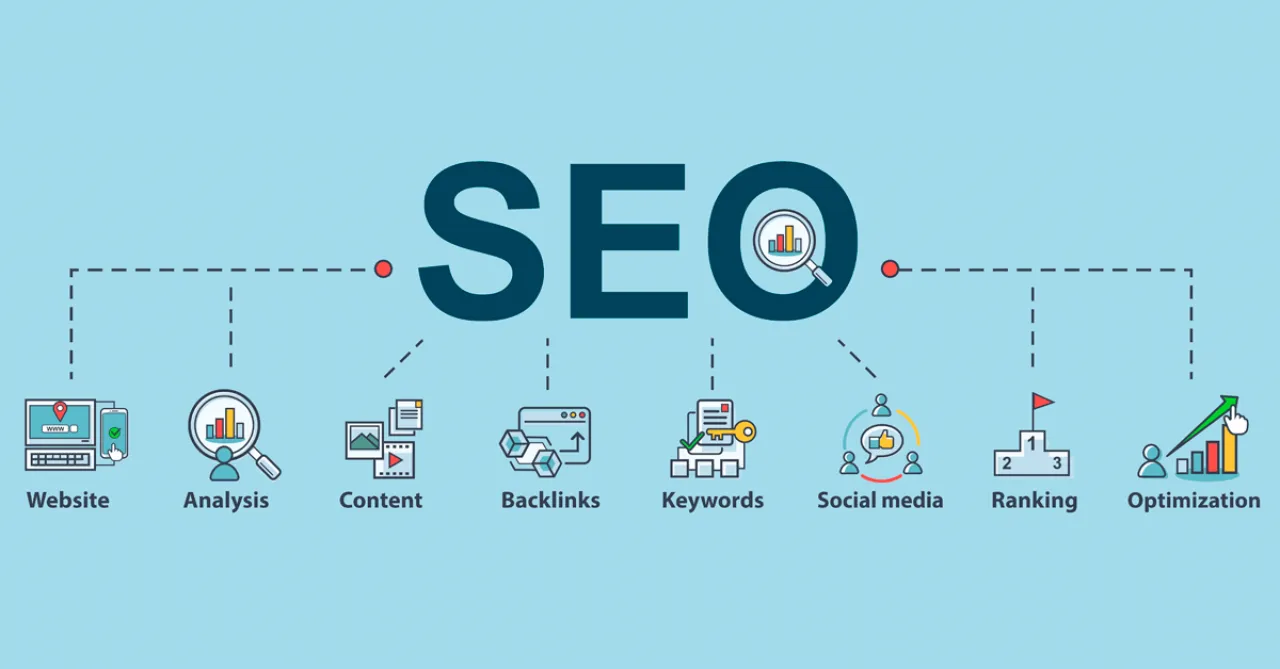 SEO marketing – a sikeresebb webhelyekért