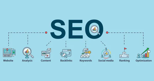 SEO marketing – a sikeresebb webhelyekért